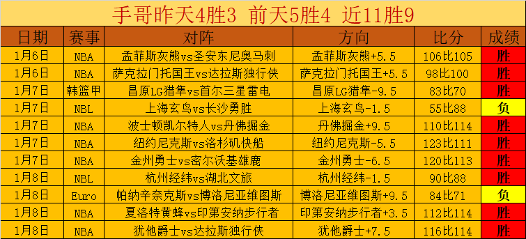 曼联前主帅,预测,安东尼恐离,pg286娱乐,pg286娱乐官网,pg286娱乐电子,pg286娱乐游戏,pg286娱乐视讯